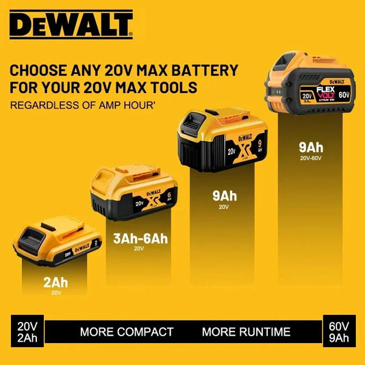 DeWalt 20V MAX Battery