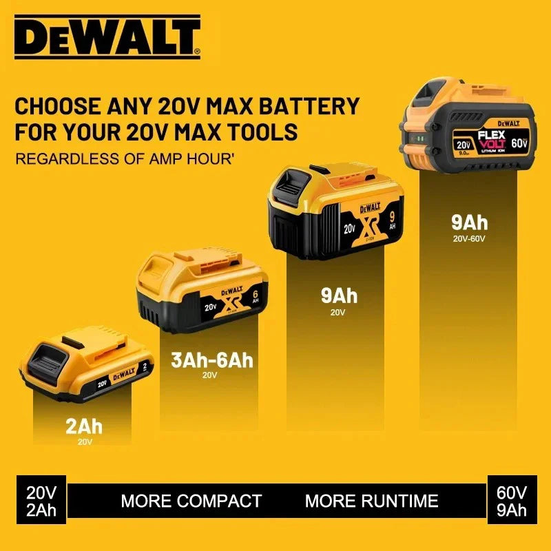 DeWalt 20V MAX Battery